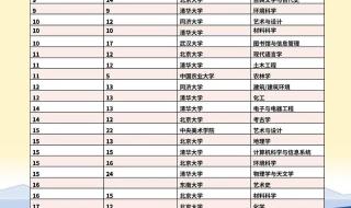 Qs世界大学排名是什么意思 qs世界大学排名公布